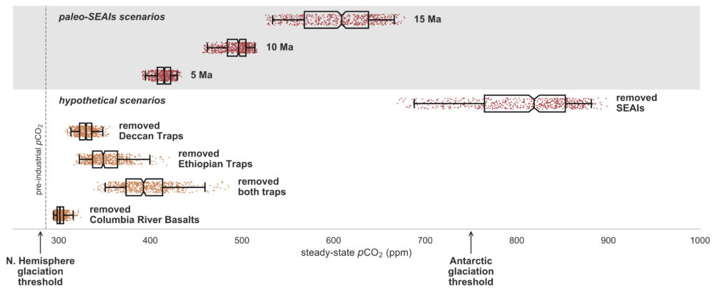 GEOCLIM pCO2 estimates.